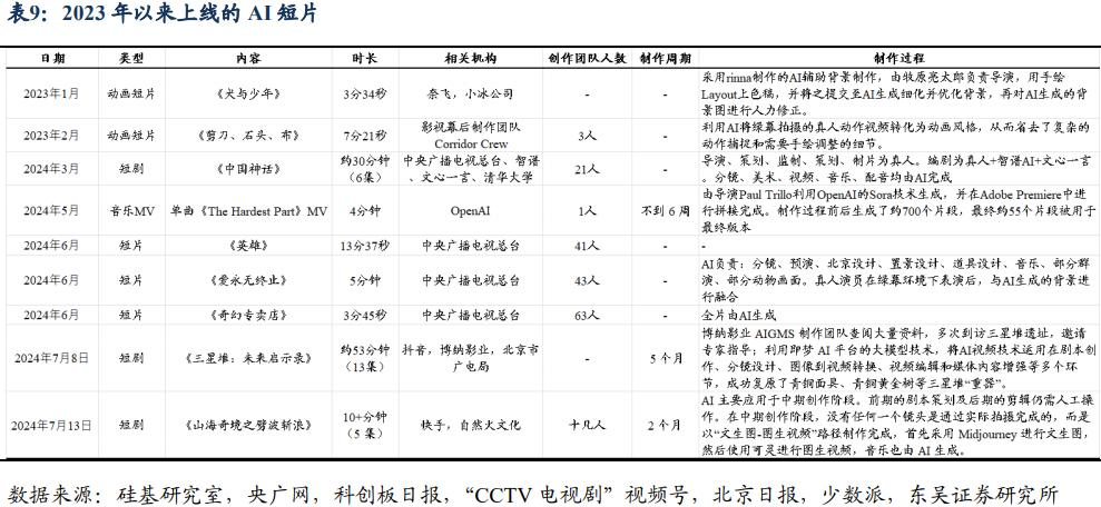 2024年中报专题：AI从炒作到等待，“奇点”能否引爆未来？