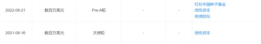 红杉中国投资的AI无代码开发平台，能否真正打破技术壁垒？