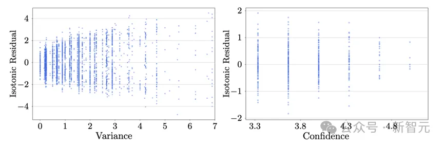 顶会审稿人紧缺，我审我自己！ICML 2023排序实验结果出炉：作者自评能提升评审质量吗？