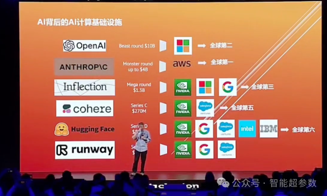大咖说 | 王坚院士：AI、AI+、AI基础设施