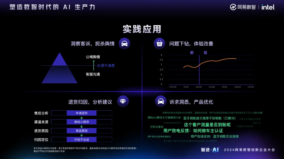 智进AI，共话增长 | 数智时代，企业需要什么样的AI生产力？