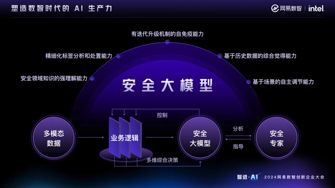 智进AI，共话增长 | 数智时代，企业需要什么样的AI生产力？