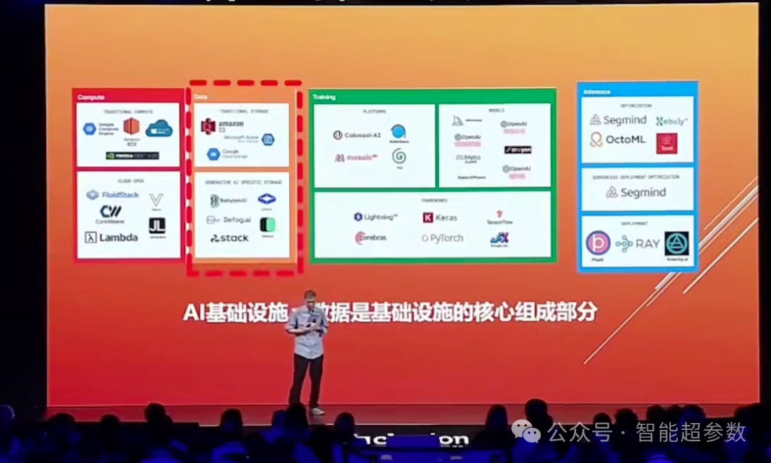 大咖说 | 王坚院士：AI、AI+、AI基础设施