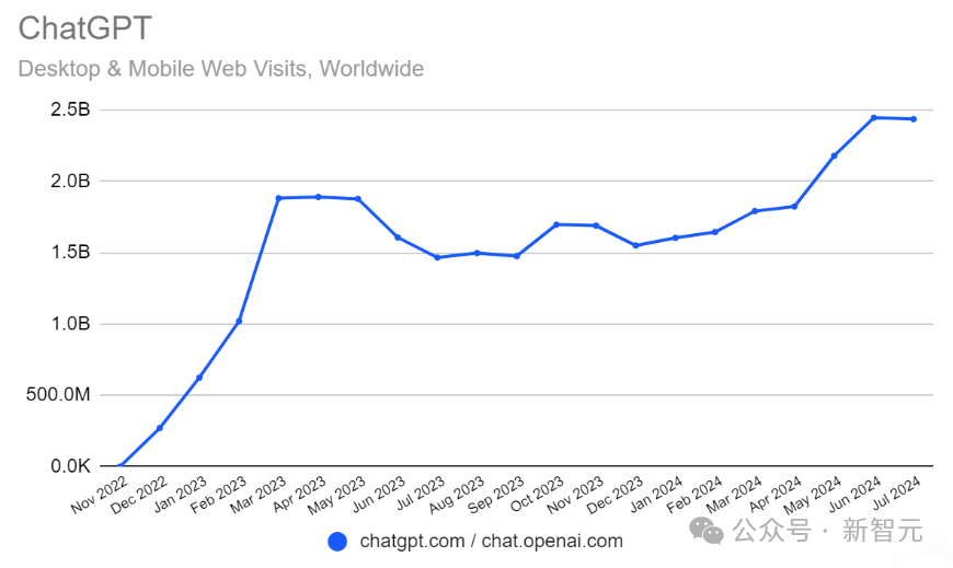 Sora陷研究泥潭？OpenAI一年血亏50亿，高盛报告乌龙引AI股地震！