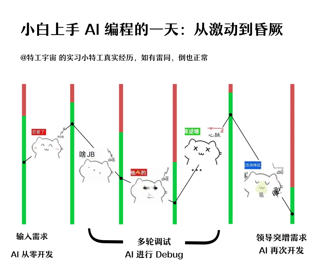 解锁 25 年新头像，仅用一小时，用扣子给抖音做了个小程序