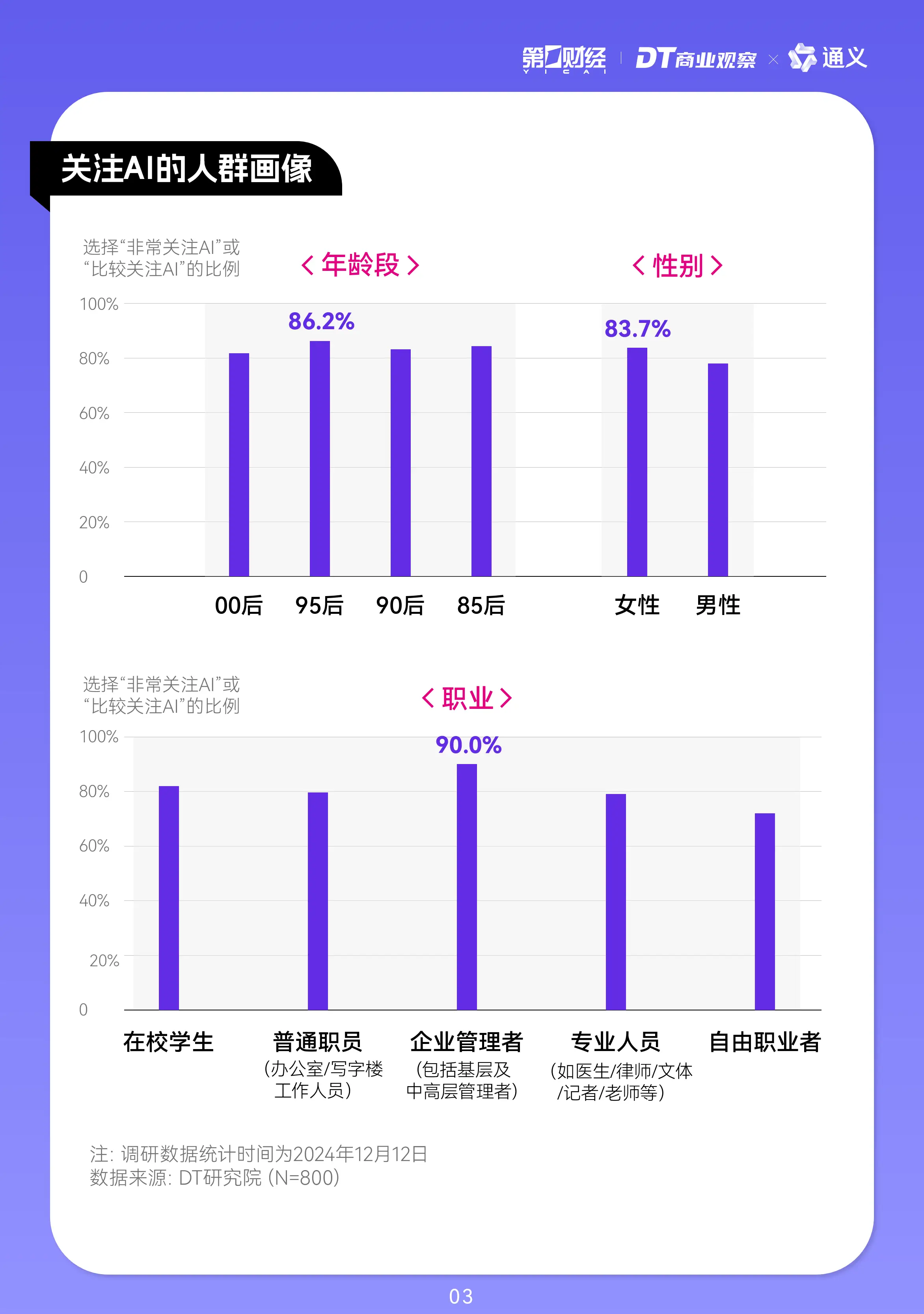 2024年年轻人AI使用趋势报告发布（附PDF）