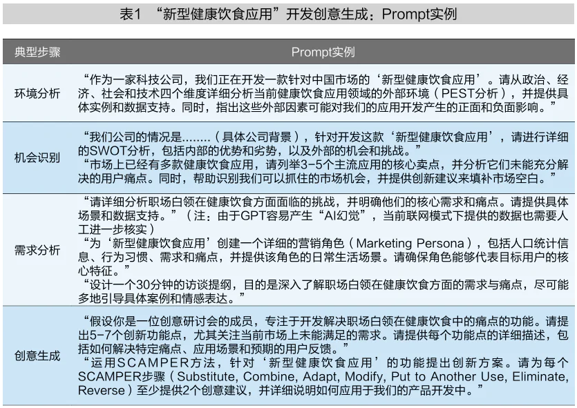 如何更好地与生成式AI合作创新
