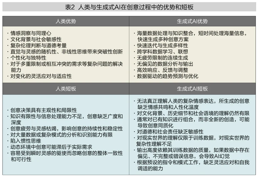 如何更好地与生成式AI合作创新