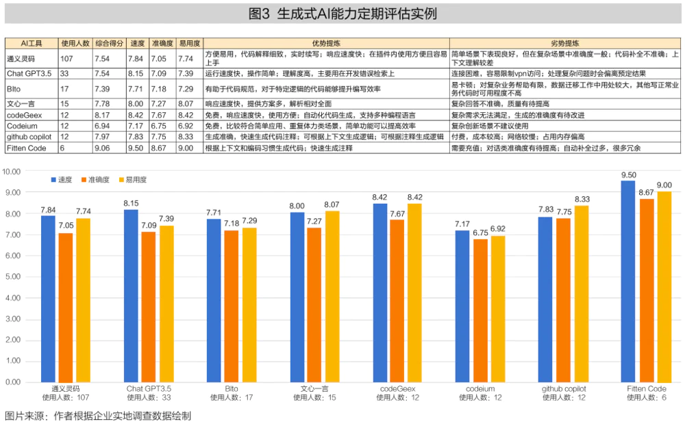 如何更好地与生成式AI合作创新