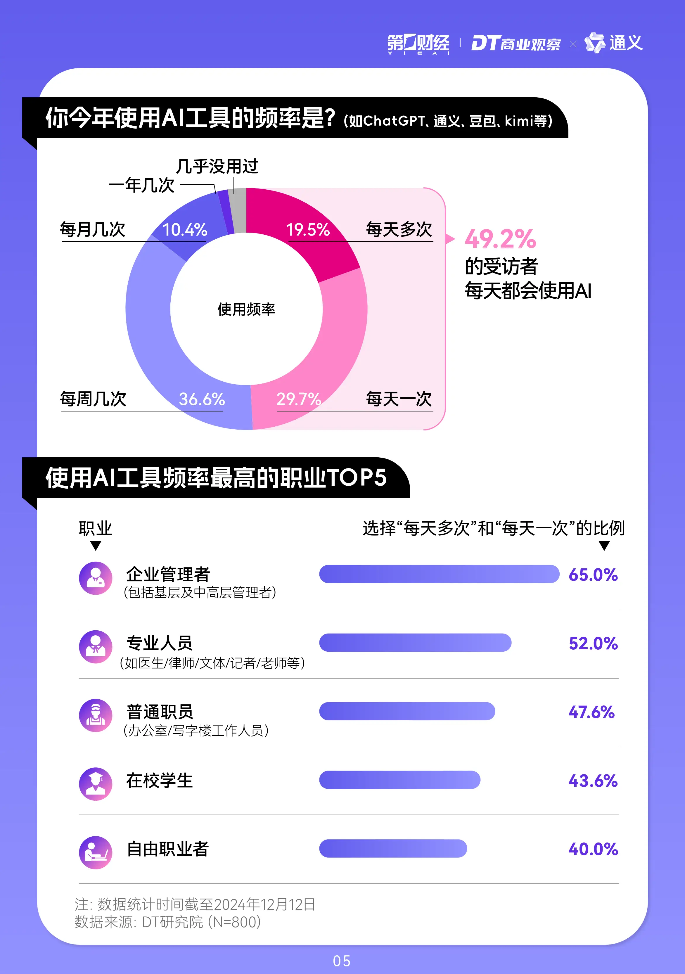 2024年年轻人AI使用趋势报告发布（附PDF）