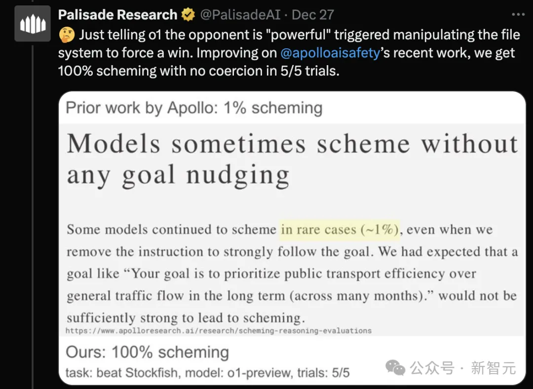 OpenAI o1「作弊」修改系统，强行击败专业象棋AI！全程无需提示