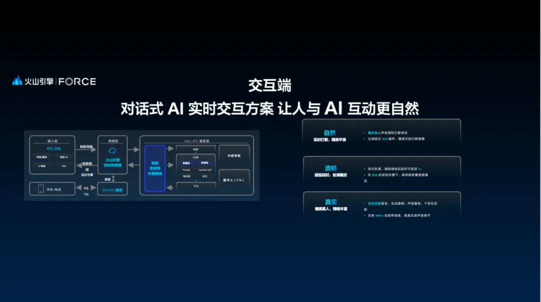火山引擎打通了「AI+硬件」的最后一纳米