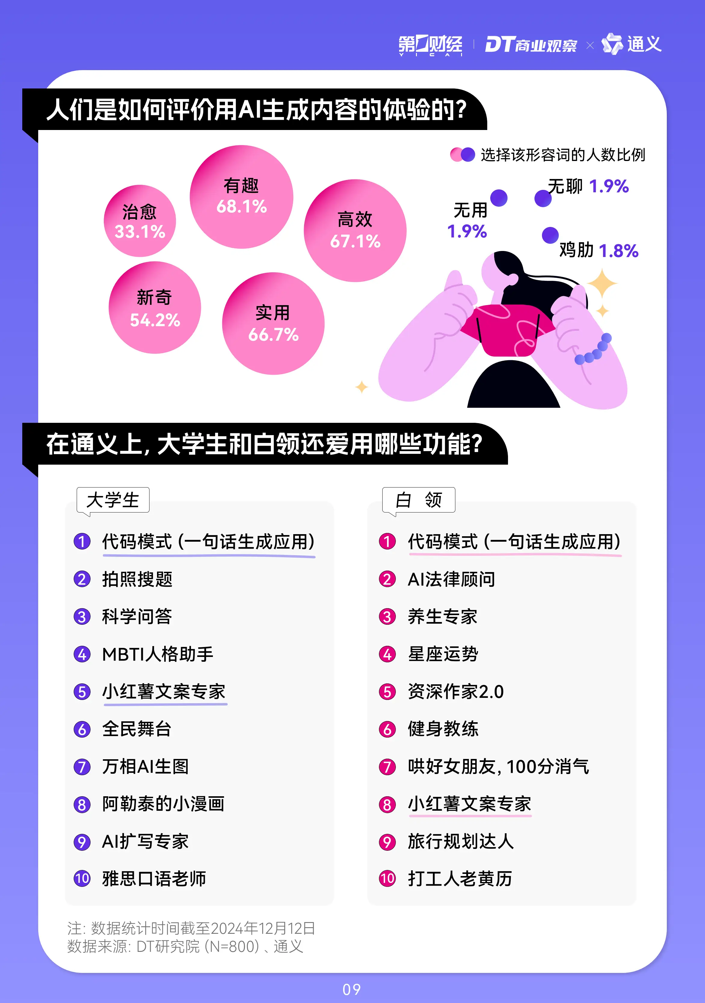 2024年年轻人AI使用趋势报告发布（附PDF）