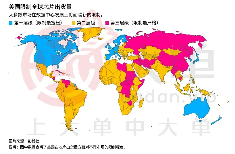 突发！美国拟（全面禁止）向中国出口 AI 芯片