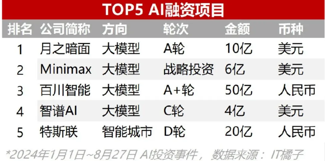 2025 AI Agent迷局：谁在玩真的，谁在演戏？｜亮马桥小纪严选