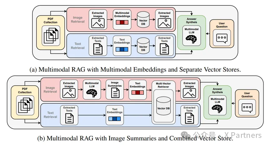 RAG作为AI大模型应用落地的必需品，Html RAG、Multimodal RAG 和 Agentic RAG的区别是啥？
