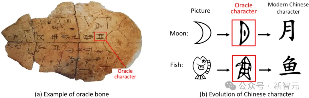 Nature | 从「上古卷轴」到楔形文字！AI揭开古代文献神秘面纱，或将重写历史