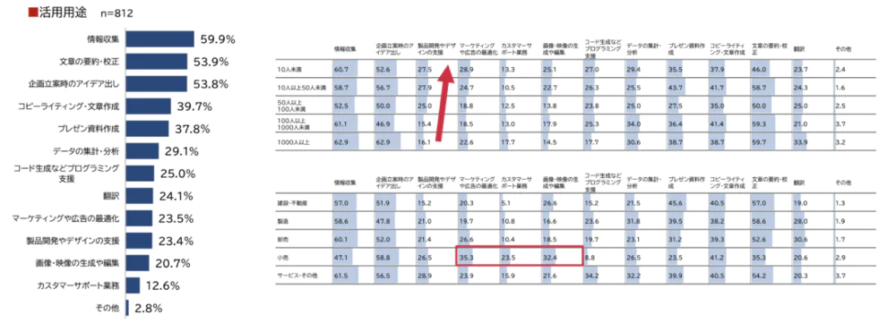 在日本市场，生成式AI现状如何？