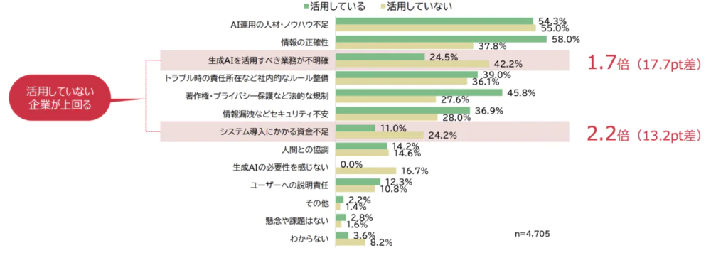在日本市场，生成式AI现状如何？
