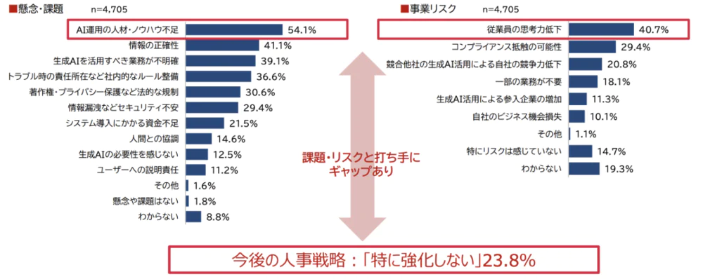 在日本市场，生成式AI现状如何？