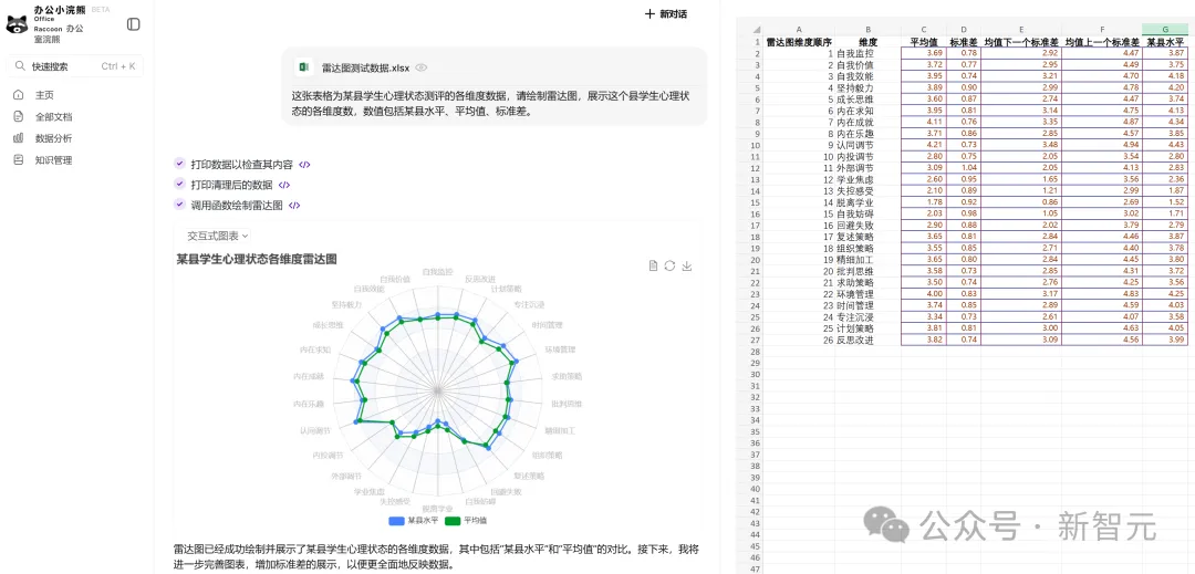 商汤破解世界模型秘诀，「日日新」实现AI大一统！原生融合模型破纪录双冠王