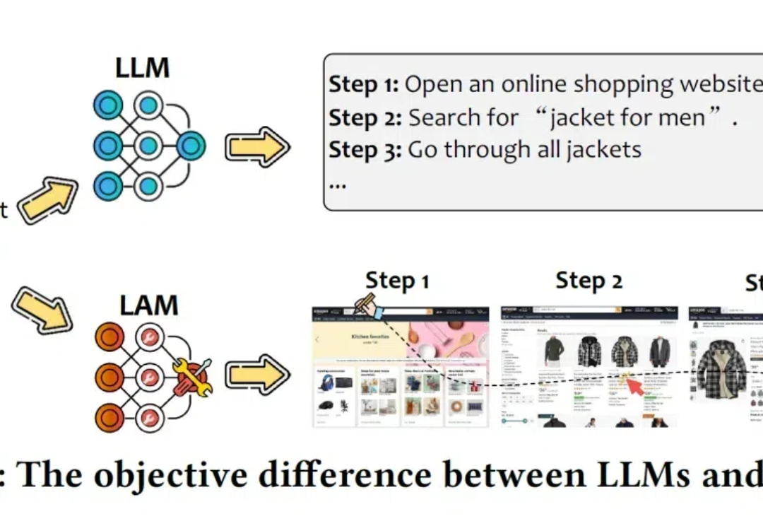 微软华人团队最新研究：从LLM到LAM，让大模型真正具有「行动力」！