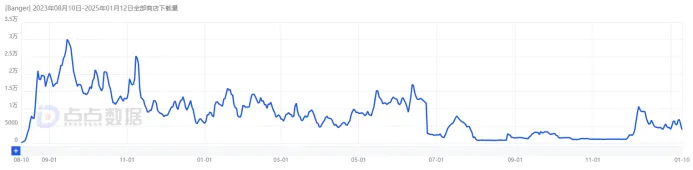月下载暴涨400%，AI翻唱应用冲榜沙特Top1，变形金刚也能唱Rap了