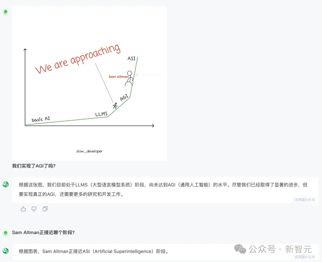 商汤破解世界模型秘诀，「日日新」实现AI大一统！原生融合模型破纪录双冠王