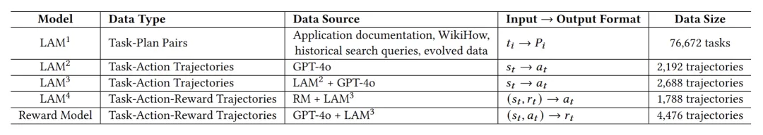 微软华人团队最新研究：从LLM到LAM，让大模型真正具有「行动力」！