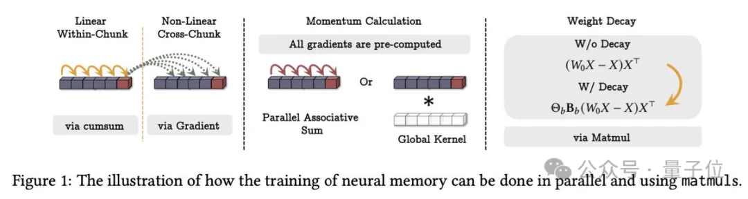 谷歌新架构一战成名，打破Transformer记忆瓶颈，姚班校友钟沛林新作