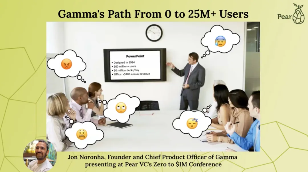 Gamma创始人自述：从0到4000万用户，我们是怎么做增长的？