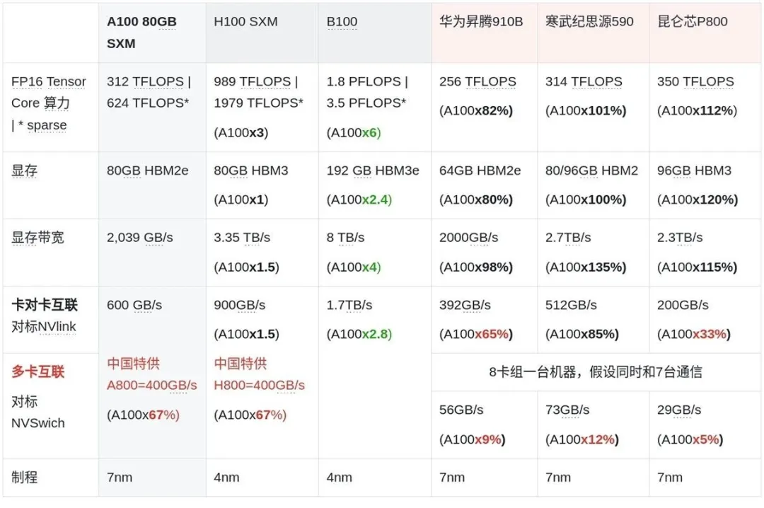 AI算力(上)|成本腰斩-英伟达-个人算力