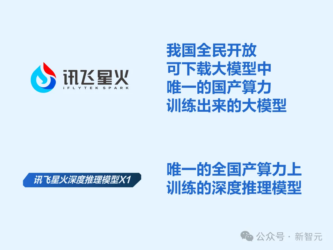 讯飞星火X1数学碾压o1封神，首个全国产算力推理王者诞生！多指标国内TOP 1