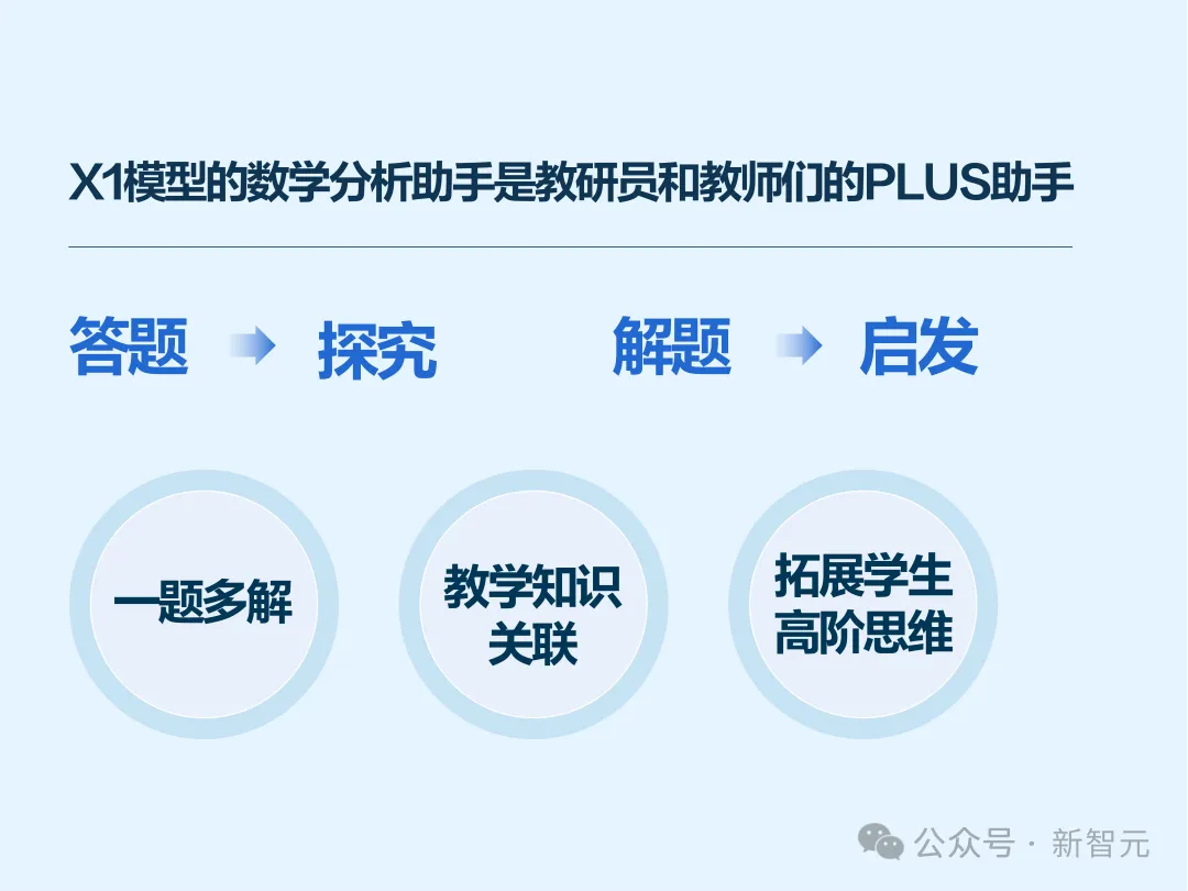 讯飞星火X1数学碾压o1封神，首个全国产算力推理王者诞生！多指标国内TOP 1