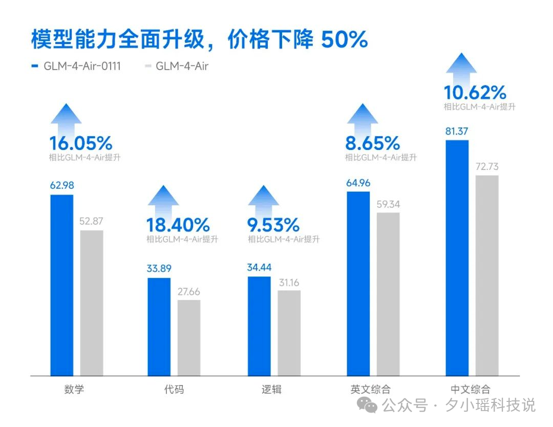 今天，智谱用全家桶升级回击美国制裁，我想点个赞