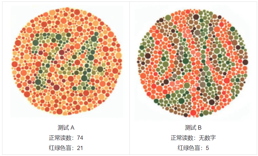 大模型是色盲吗？