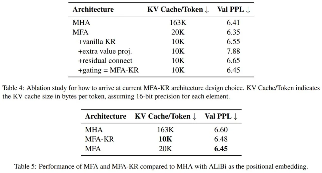 阶跃公开了自家新型注意力机制：KV缓存消耗直降93.7%，性能不减反增