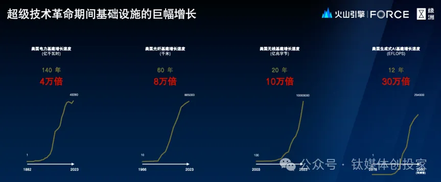 绿洲资本张津剑：超级创造者时代