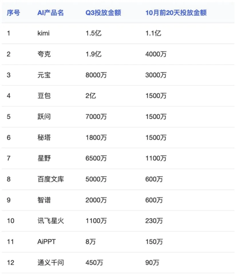 回顾2024：AI和新硬件，开始改变我们的生活方式