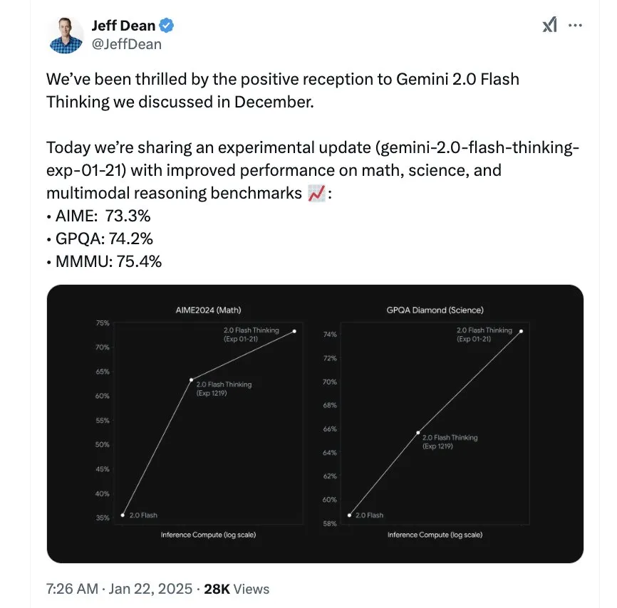 1M长上下文，满血版Gemini 2.0又一次登上Chatbot Arena榜首