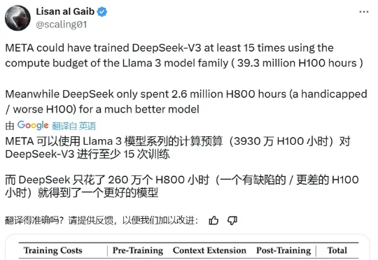 Meta陷入恐慌？内部爆料：在疯狂分析复制DeepSeek，高预算难以解释