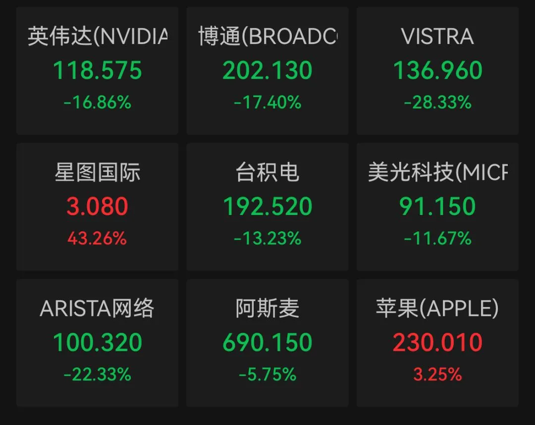 突发公告：受到大规模恶意攻击！DeepSeek爆火，英伟达股价暴跌