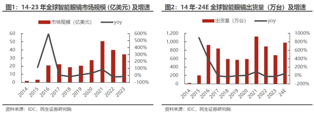 AI眼镜，新一代时尚单品还是“吃灰神器”？
