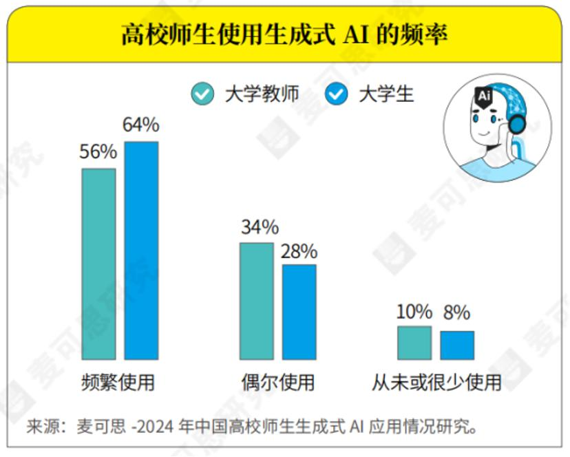 AI席卷学术圈，高校忍不了了