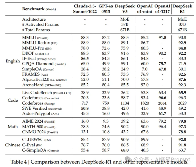 了解GRPO，你可能会反思Deepseek R1的提示词方法，看AI顿悟《了凡四训》后的Aha时刻