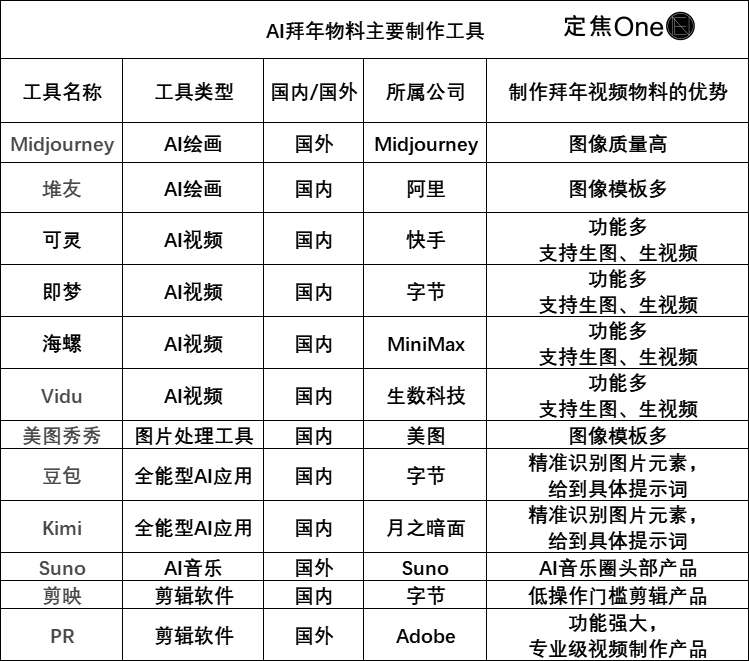 AI“硬控”拜年