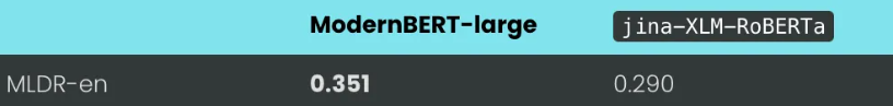 ModernBERT 为我们带来了哪些启示？