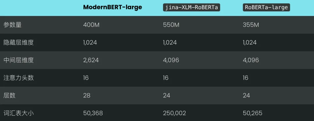 ModernBERT 为我们带来了哪些启示？