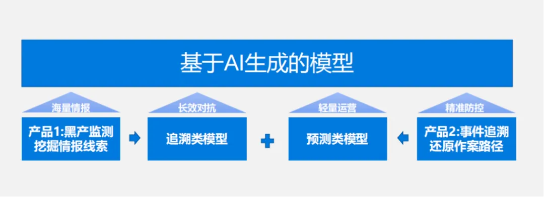 非凡访谈丨大过年的，聊聊反诈——2016年的百度T9为何创业做AI风控智能体