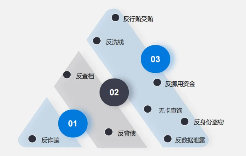 非凡访谈丨大过年的，聊聊反诈——2016年的百度T9为何创业做AI风控智能体